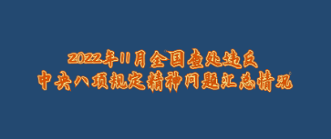 新聞速遞丨中央紀委國家監(jiān)委公布2022年11月全國查處違反中央八項規(guī)定精神問題匯總情況